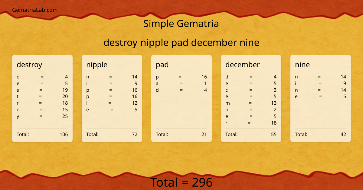 destroy nipple pad december nine in simple Gematria
